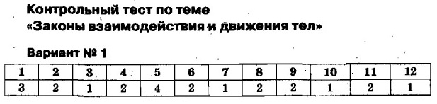 Контрольная работа: Движение тел